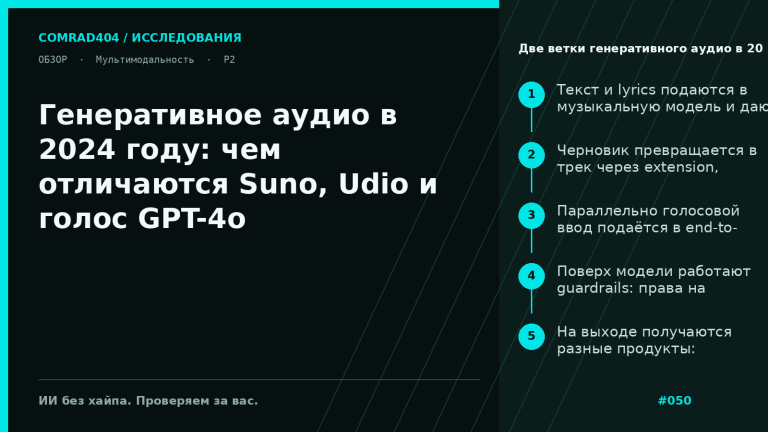 Сравнительная схема Suno, Udio и GPT-4o voice: генерация песни из текста и speech-to-speech с ограничениями безопасности