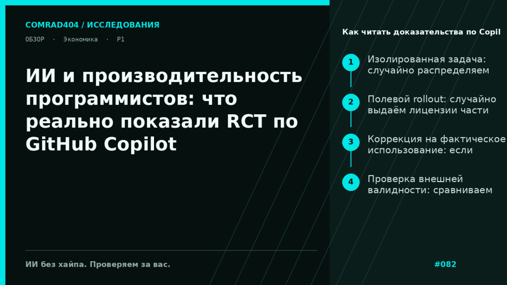 Сравнительная схема исследований GitHub Copilot: контролируемая задача, полевые rollout-ы в Microsoft и Accenture, а также внешняя проверка на CodeFuse и open-source
