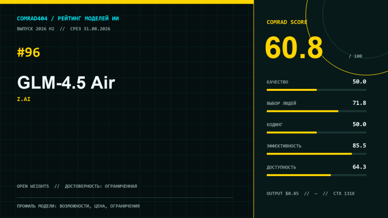 GLM-4.5 Air от Z.ai — профиль метрик, цены и сценариев применения