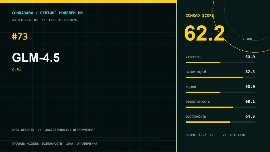 GLM-4.5 от Z.ai — профиль модели, рейтинг COMRAD404, цена API и поддержка thinking mode
