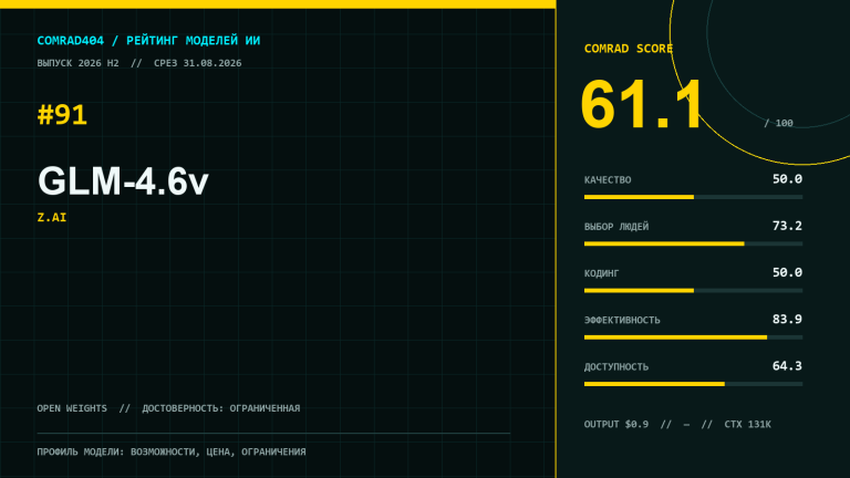 Профиль GLM-4.6V с COMRAD Score 61,1 и разбором мультимодальных возможностей