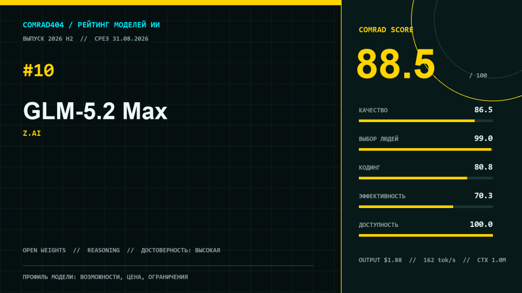 Профиль GLM-5.2 Max от Z.ai с COMRAD Score 88,5 и пятью суббаллами модели