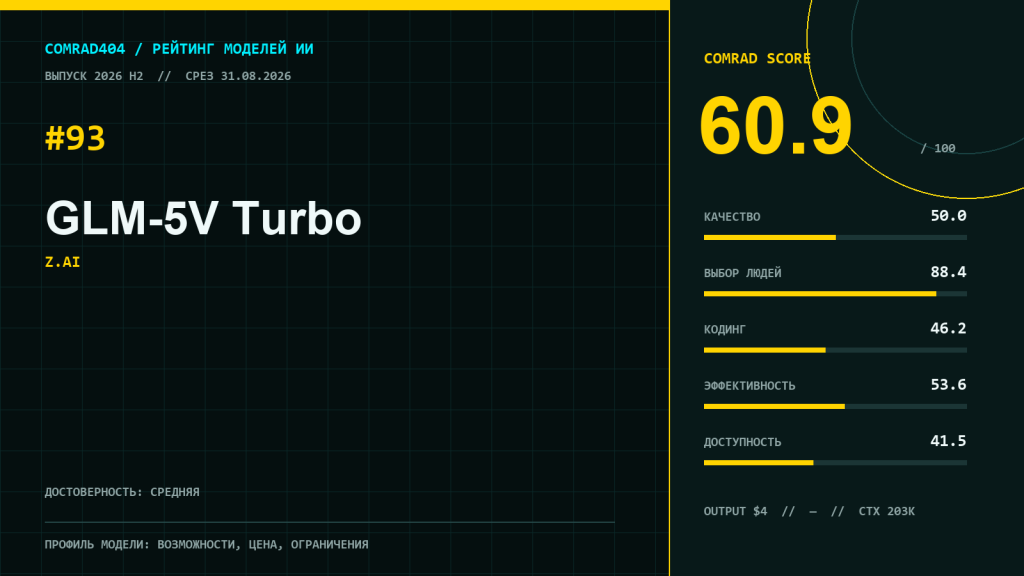 GLM-5V Turbo от Z.ai анализирует скриншот интерфейса и генерирует код