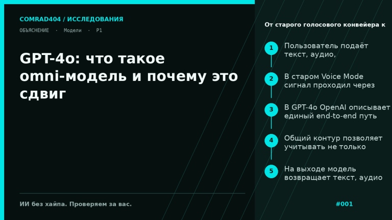 Схема работы GPT-4o: текст, аудио, изображение и видео поступают в единую модель и превращаются в текст, аудио и изображение