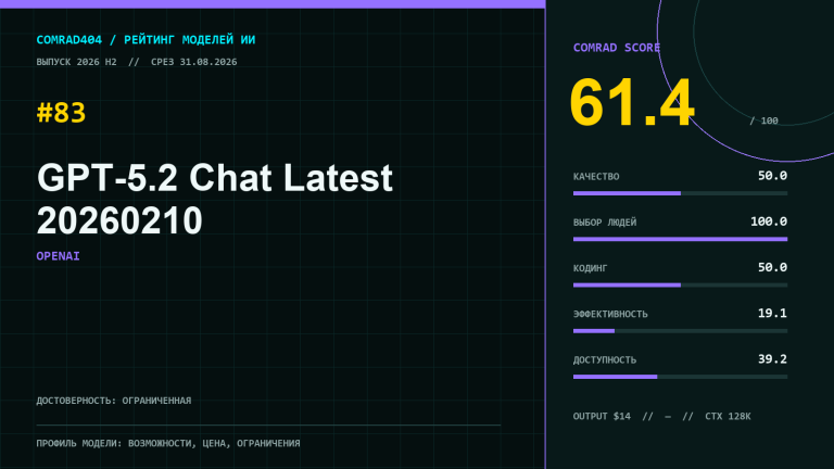 Профиль GPT-5.2 Chat Latest 20260210 с COMRAD Score 61,4 и пятью суббаллами