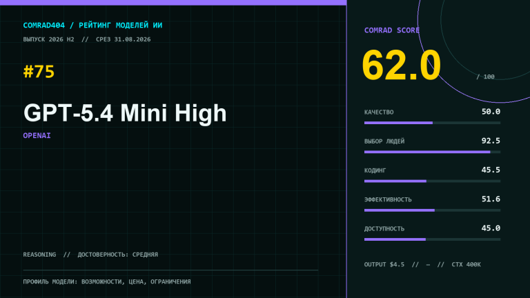 GPT-5.4 Mini High от OpenAI — профиль модели, метрики COMRAD404 и сценарии применения