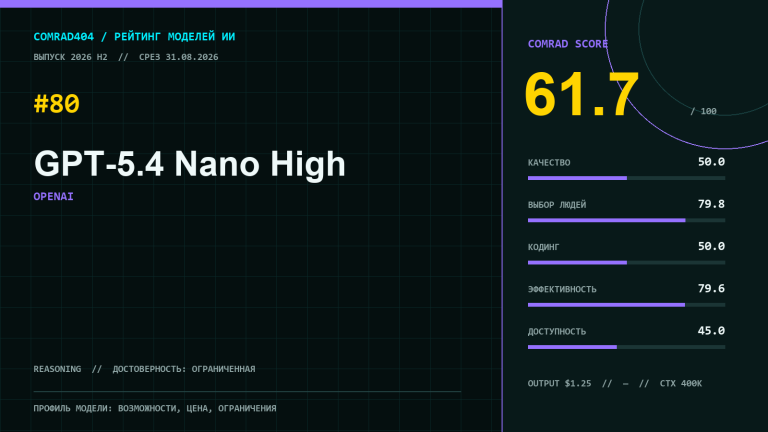 Профиль GPT-5.4 Nano High с COMRAD Score 61,7, ценой API и контекстом 400 тысяч токенов