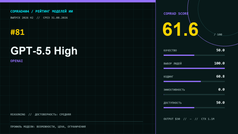 GPT-5.5 High — профиль модели OpenAI с рейтингом COMRAD404, ценой и показателями LMArena