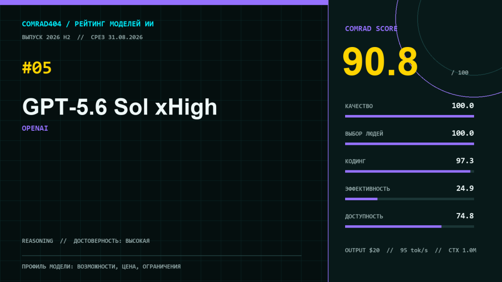 GPT-5.6 Sol xHigh — профиль модели OpenAI в рейтинге COMRAD404