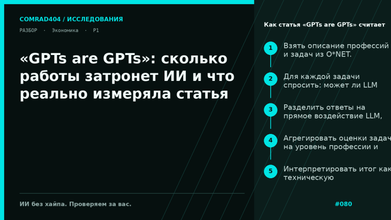 Схема метода статьи GPTs are GPTs: от задач O*NET к оценке прямого и непрямого воздействия LLM на профессии