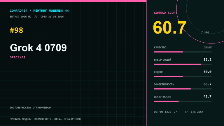 Профиль модели Grok 4 0709 с COMRAD Score 60,7, рейтингом LMArena и отметкой о снятии API-версии