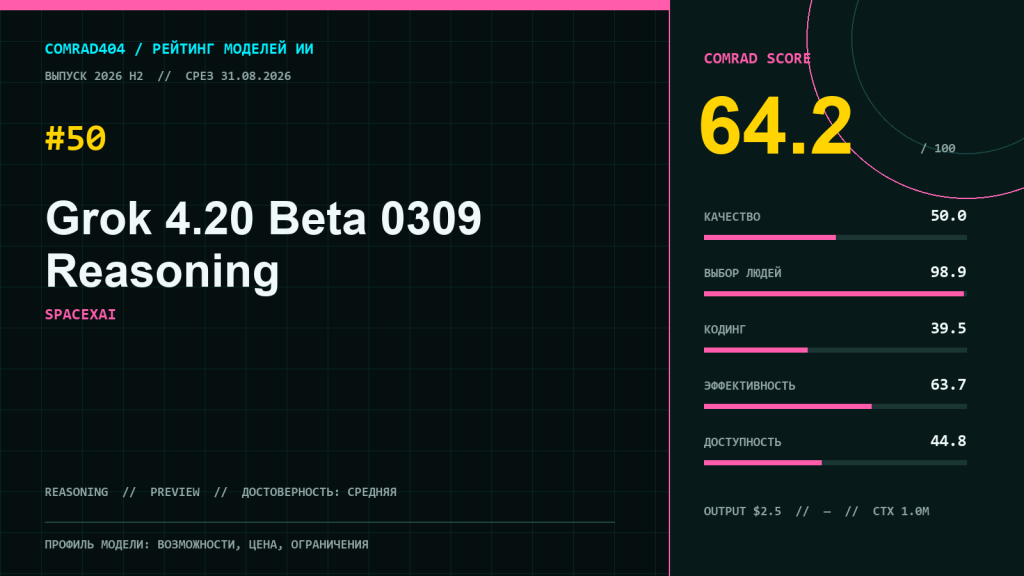 Grok 4.20 Beta 0309 Reasoning — профиль модели, рейтинг COMRAD404 и ключевые метрики
