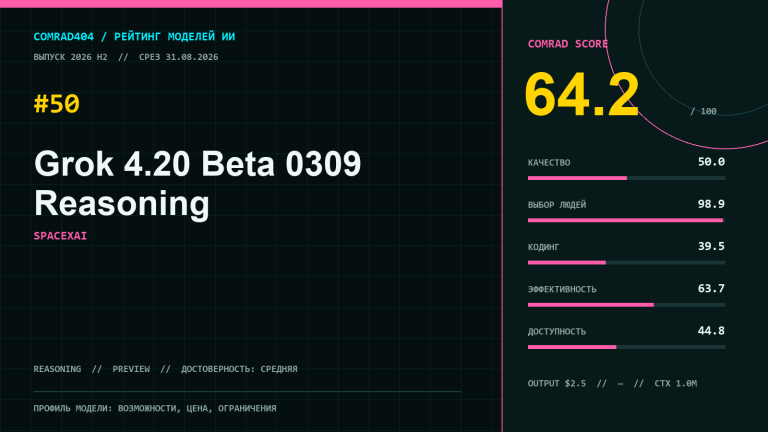 Grok 4.20 Beta 0309 Reasoning — профиль модели, рейтинг COMRAD404 и ключевые метрики