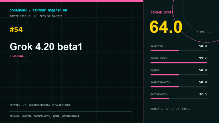 Профиль Grok 4.20 beta1 с COMRAD Score 64,0 и пятью суббаллами модели