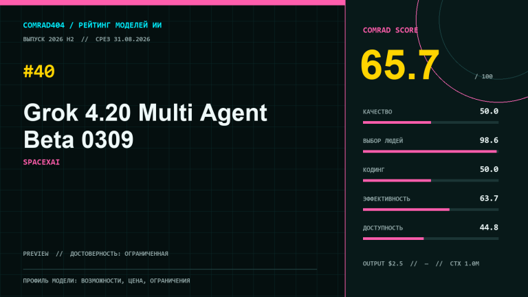 Профиль Grok 4.20 Multi Agent Beta 0309 с COMRAD Score 65,7 и пятью суббаллами