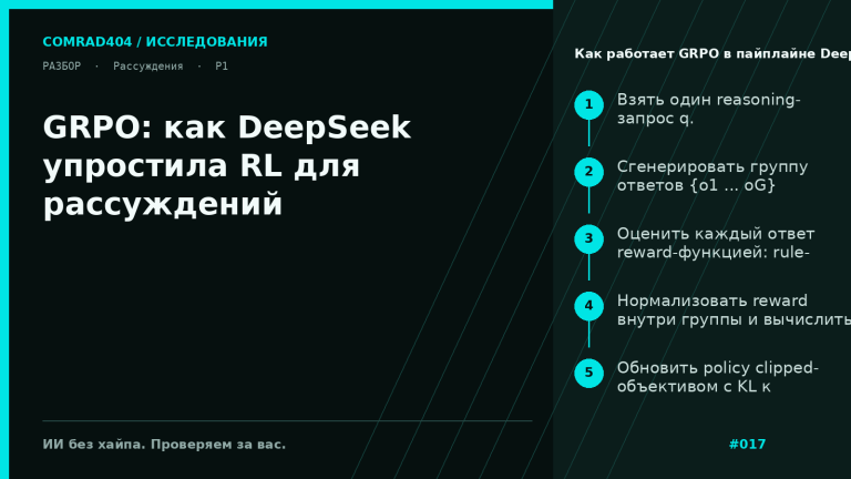 Схема GRPO у DeepSeek: один вопрос, несколько сэмплов ответа, групповые награды и обновление policy без отдельной value-модели
