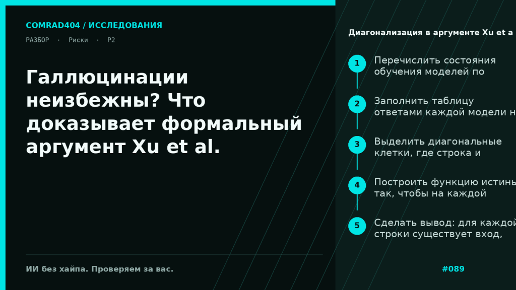 Схема диагонализации: строки — состояния LLM после обучения, столбцы — входные строки, по диагонали строится функция истины, на которой каждая модель ошибается