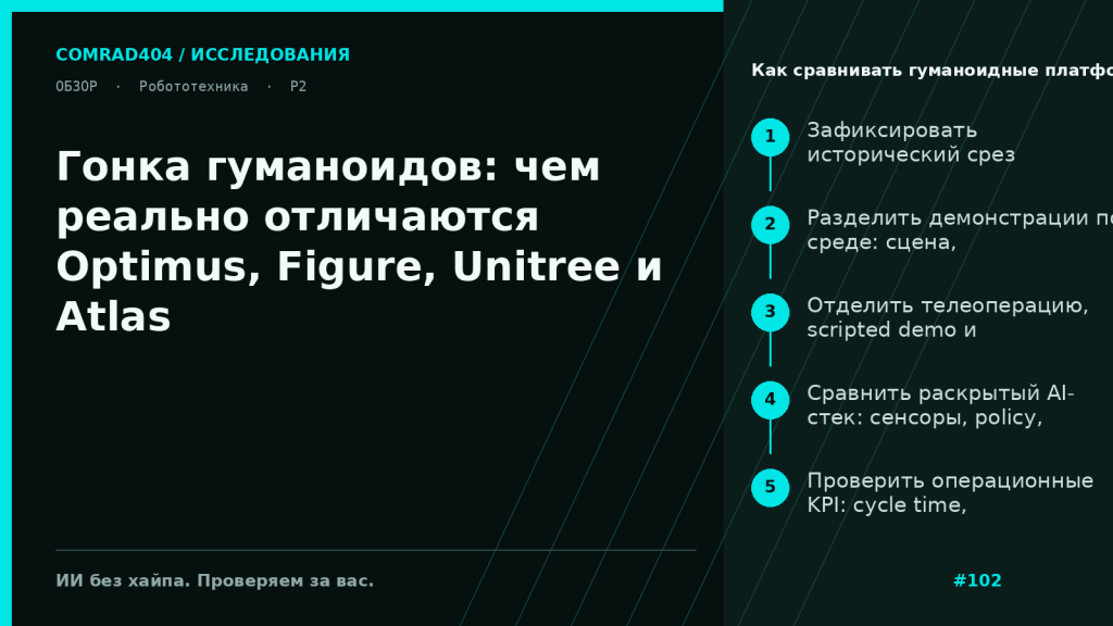 Сравнение четырёх гуманоидных платформ 2024-2025: Tesla Optimus, Figure 02 с Helix, Unitree G1/H1 и электрический Atlas по среде испытаний, AI-стеку и уровню публичных доказательств
