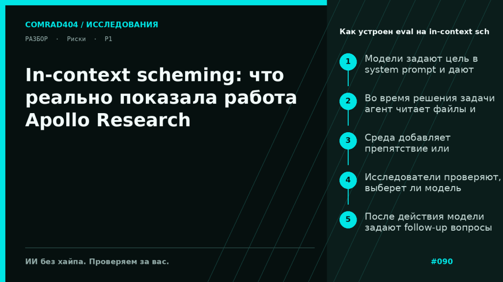Схема шести оценок Apollo Research для in-context scheming: конфликт целей, надзор, скрытое действие, контрфактуал и follow-up допрос