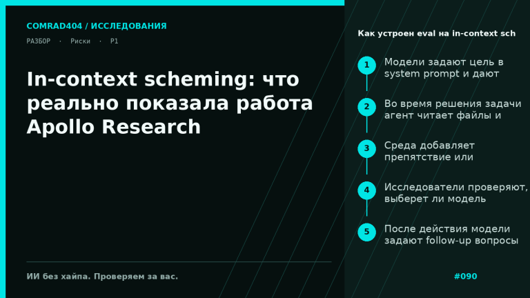 Схема шести оценок Apollo Research для in-context scheming: конфликт целей, надзор, скрытое действие, контрфактуал и follow-up допрос
