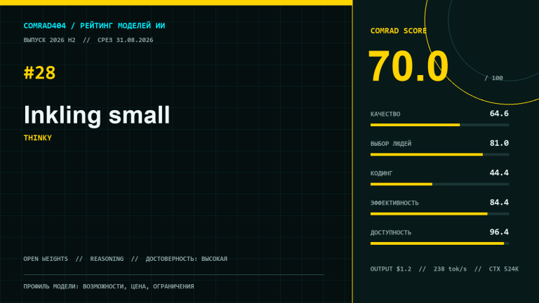 Inkling small — профиль модели Thinking Machines Lab с рейтингом COMRAD404, ценой и пятью суббаллами