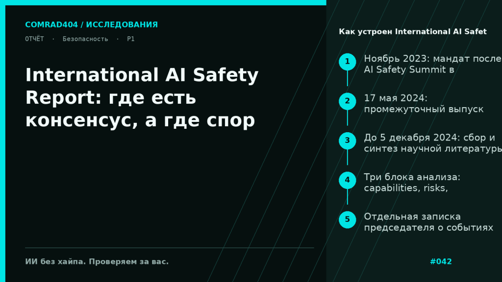 Схема структуры International AI Safety Report 2025: происхождение отчёта, дедлайн источников, три аналитических блока и отдельная записка о событиях после 5 декабря 2024 года