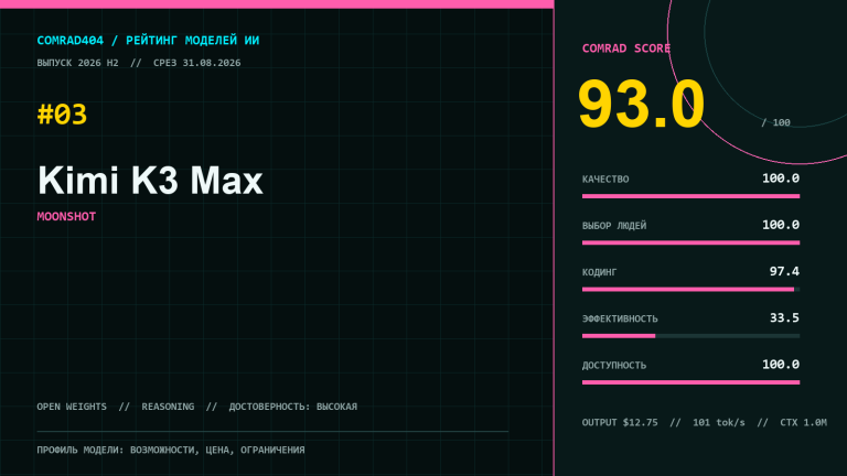 Профиль Kimi K3 Max от Moonshot с итоговым COMRAD Score 93 и пятью редакционными суббаллами
