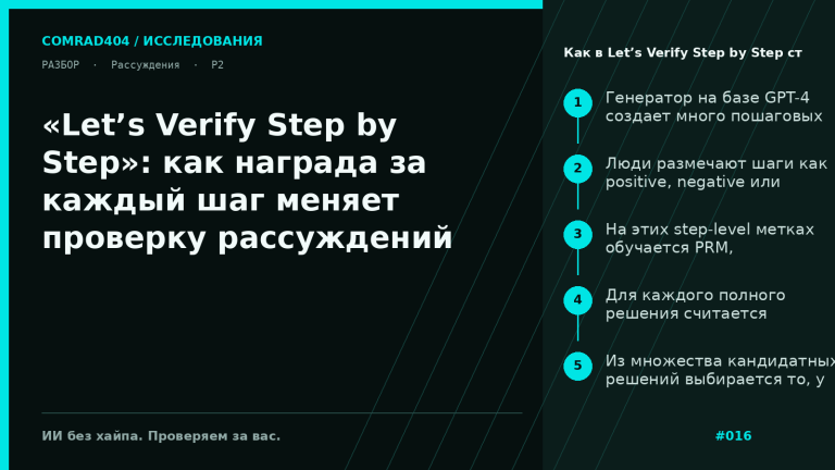 Схема пайплайна Let’s Verify Step by Step: GPT-4 генерирует много решений задачи MATH, разметчики отмечают шаги как positive, negative или neutral, PRM считает вероятность корректности всех шагов и выбирает лучшее решение
