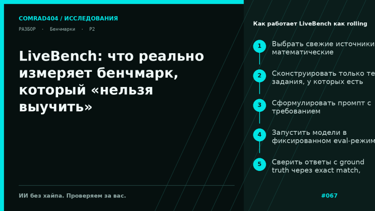 Схема пайплайна LiveBench: свежие источники вопросов, генерация проверяемых задач, запуск моделей и автоматическая проверка по ground truth