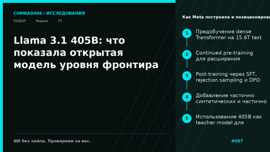 Схема пайплайна Llama 3.1 405B: dense Transformer, continued pre-training до 128K, post-training через SFT и DPO, tool use, а также таблица результатов на MMLU, GPQA, HumanEval, BFCL и MGSM.