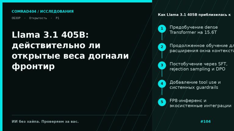 Сравнение Llama 3.1 405B с GPT-4, GPT-4o и Claude 3.5 Sonnet по MMLU, GPQA, HumanEval и long-context тестам