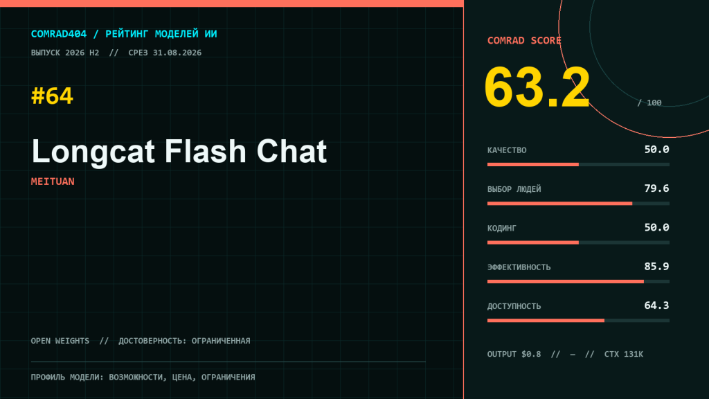 LongCat Flash Chat от Meituan — профиль модели с метриками COMRAD404, ценой и сценариями применения