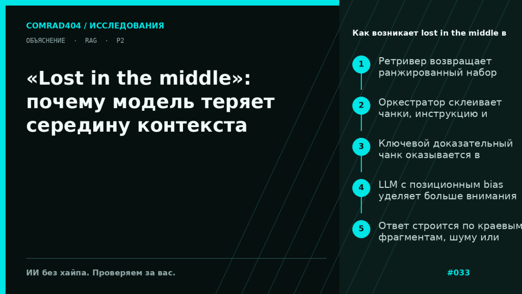 Схема RAG, где релевантный чанк в середине длинного контекста получает меньше внимания, чем фрагменты в начале и конце