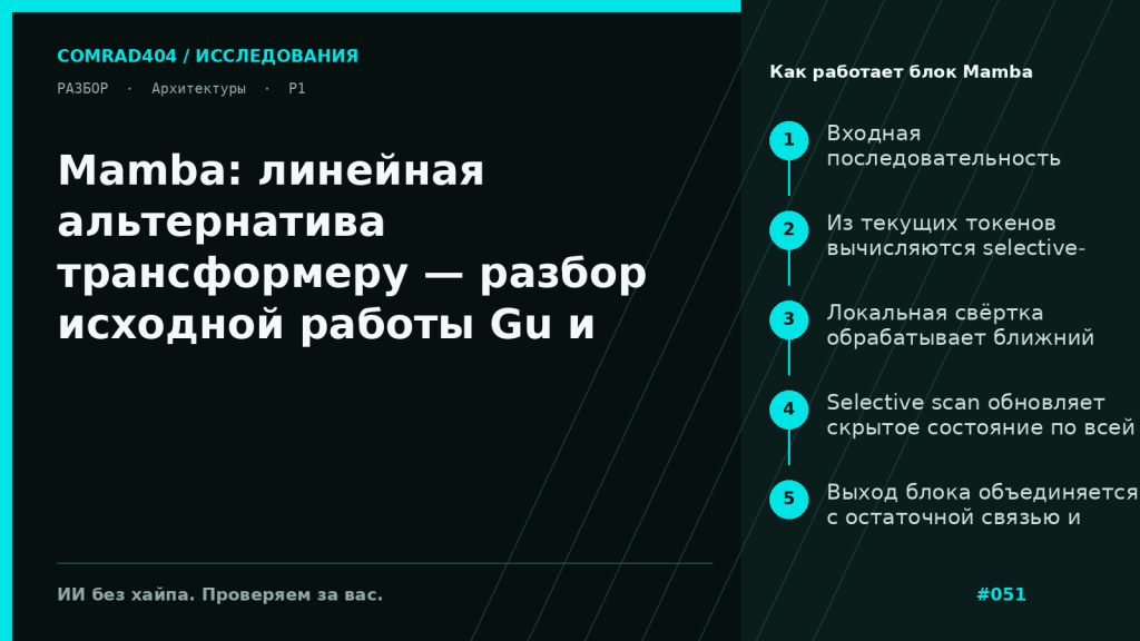 Схема архитектуры Mamba: входные токены, вычисление selective-параметров Δ/B/C, scan-рекуррентность по последовательности и выход без attention и KV-cache