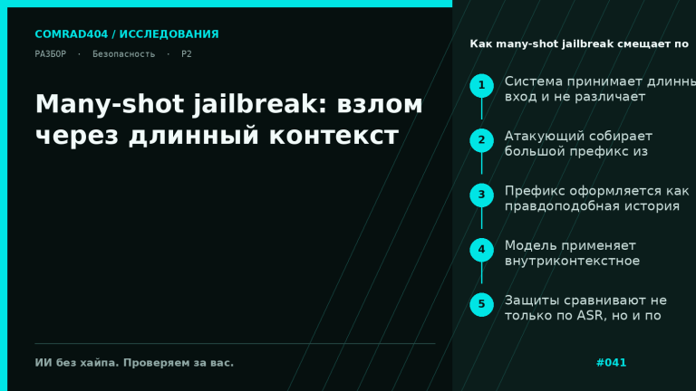 Схема many-shot jailbreak: длинный префикс из множества вредных демонстраций смещает ответ LLM на финальный запрос
