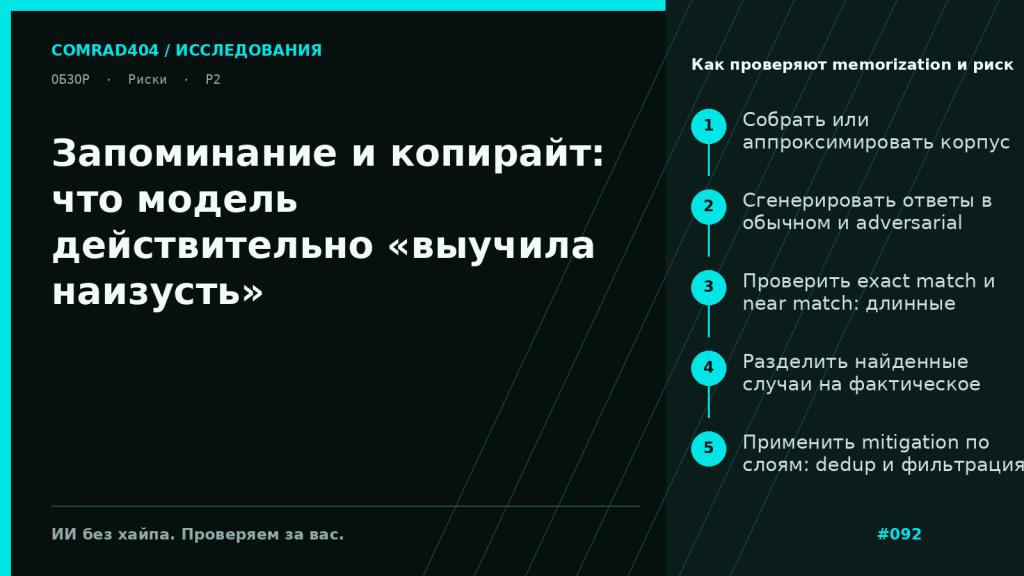 Схема аудита memorization: данные, атаки на модель, поиск совпадений и меры снижения риска копирайта