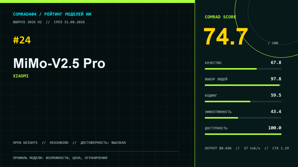 MiMo-V2.5 Pro от Xiaomi — профиль модели с миллионным контекстом и открытыми весами
