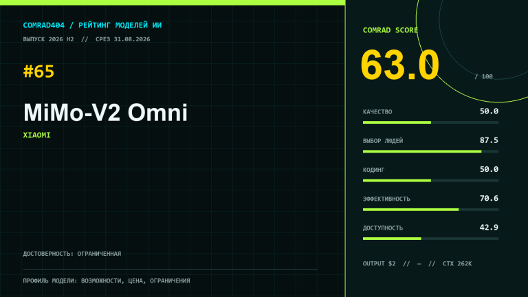 MiMo-V2 Omni от Xiaomi — профиль мультимодальной модели в рейтинге COMRAD404
