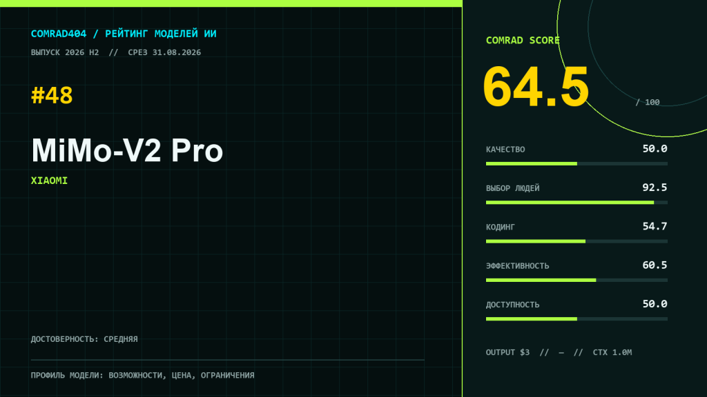 MiMo-V2 Pro от Xiaomi — профиль модели, метрики COMRAD404 и параметры API