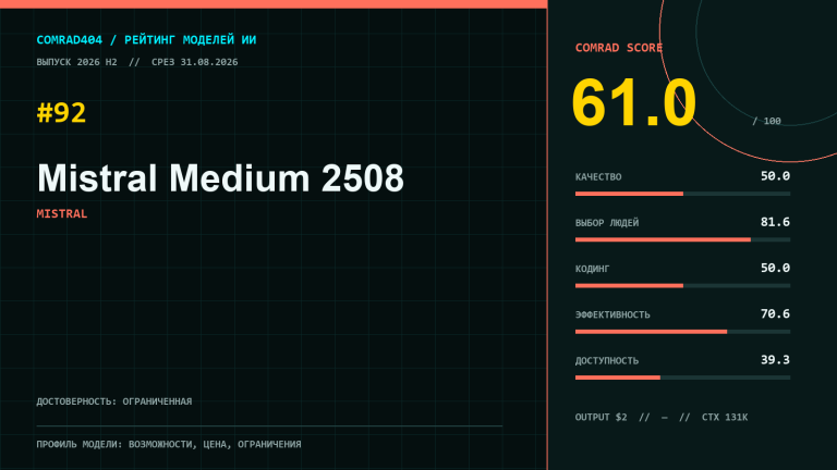 Mistral Medium 2508 — профиль модели, рейтинг COMRAD404 и ключевые ограничения API