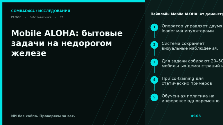Схема Mobile ALOHA: двурукий робот на базе AgileX Tracer, оператор с поясным креплением для whole-body teleoperation и этап co-training со статическими данными ALOHA