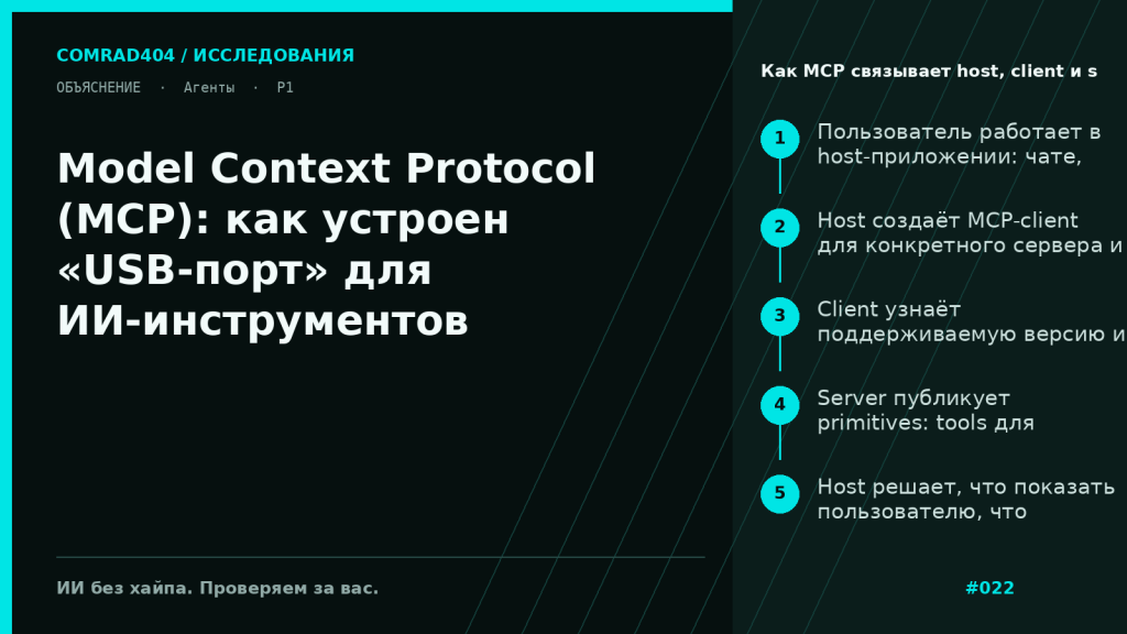 Схема Model Context Protocol: host-приложение, MCP-client, локальный и удалённый сервер, а также потоки tools, resources и prompts