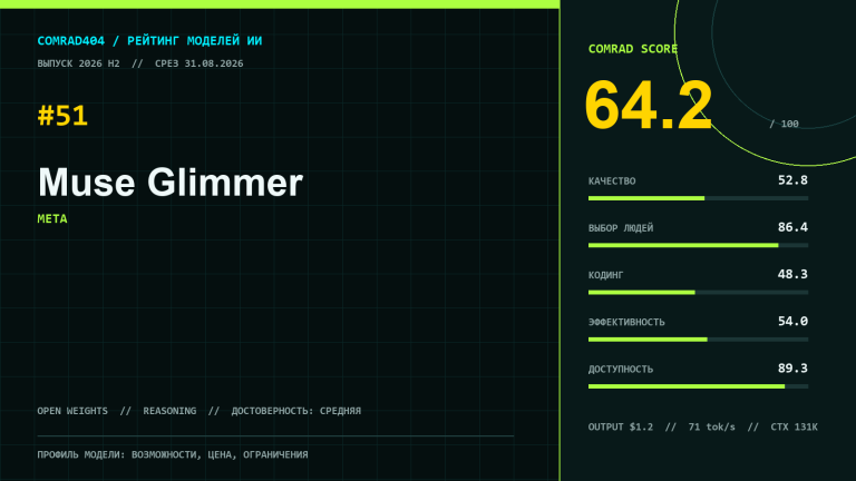 Профиль модели Meta Muse Glimmer с оценками COMRAD Score, цены, скорости и контекста