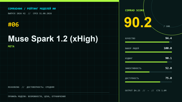 Muse Spark 1.2 (xHigh) от Meta, профиль модели с рейтингом COMRAD404, кодингом и контекстом 1 048 576 токенов
