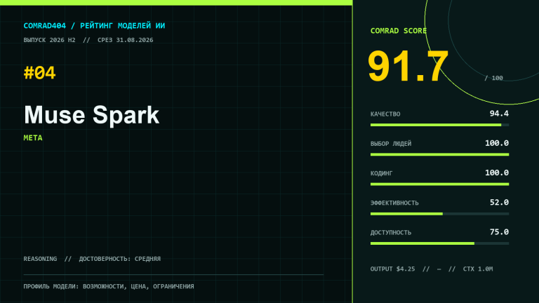 Muse Spark от Meta — профиль модели с метриками COMRAD404, ценой API и разбором ограничений