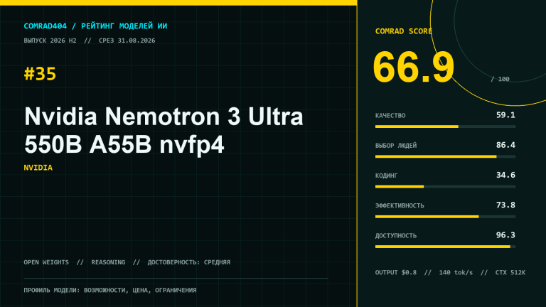 Профиль Nvidia Nemotron 3 Ultra 550B A55B NVFP4 с оценками качества, доступности, скорости и программирования