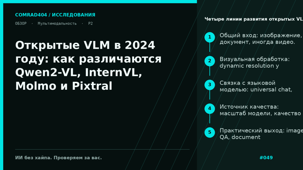 Сравнительная схема четырёх открытых VLM 2024 года: Qwen2-VL, InternVL, Molmo и Pixtral по архитектуре, данным и типовым задачам