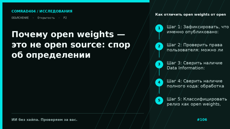 Диаграмма, сравнивающая open weights, частичную открытость и open source AI по критериям OSI: данные, код, веса и права на модификацию