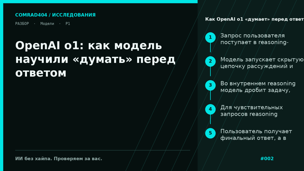 Схема работы OpenAI o1: запрос пользователя, скрытая цепочка рассуждений, reasoning по safety-правилам и итоговый ответ