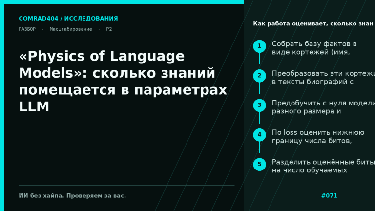 Схема из пяти шагов: кортежи фактов, генерация биографий, предобучение моделей, оценка битовой ёмкости и деление на число параметров